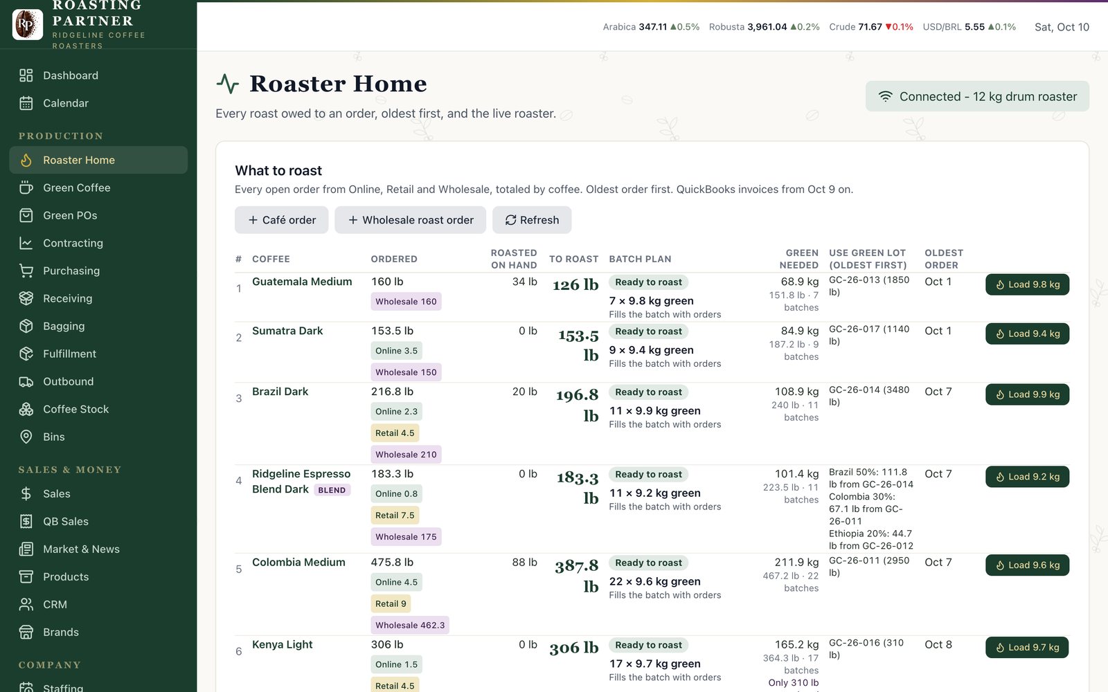 Roaster Home screen: coffees to roast with ordered pounds, roasted on hand, batch plan and green lot to pull