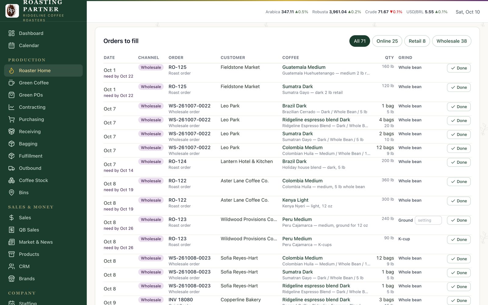 Orders to fill: the all-channel roast list with channel, customer, coffee, quantity and grind