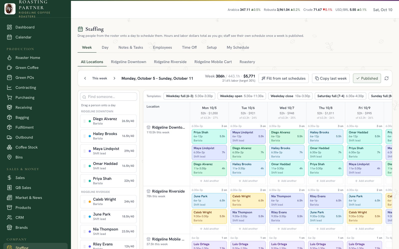 Staffing week board with shifts per person per day across two cafés, a cart and the roastery